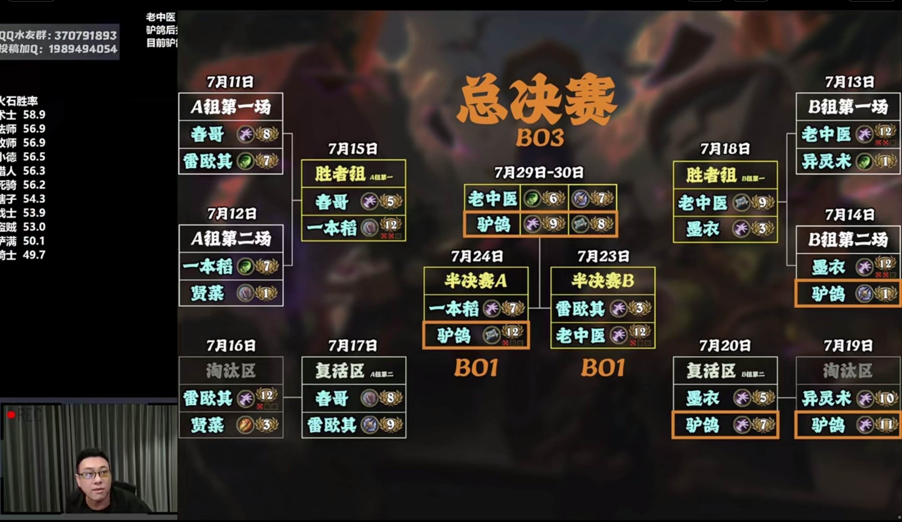 炉石传说 驴哥王朝了！2-0老中医，竞技场夺冠了！ ​​​
