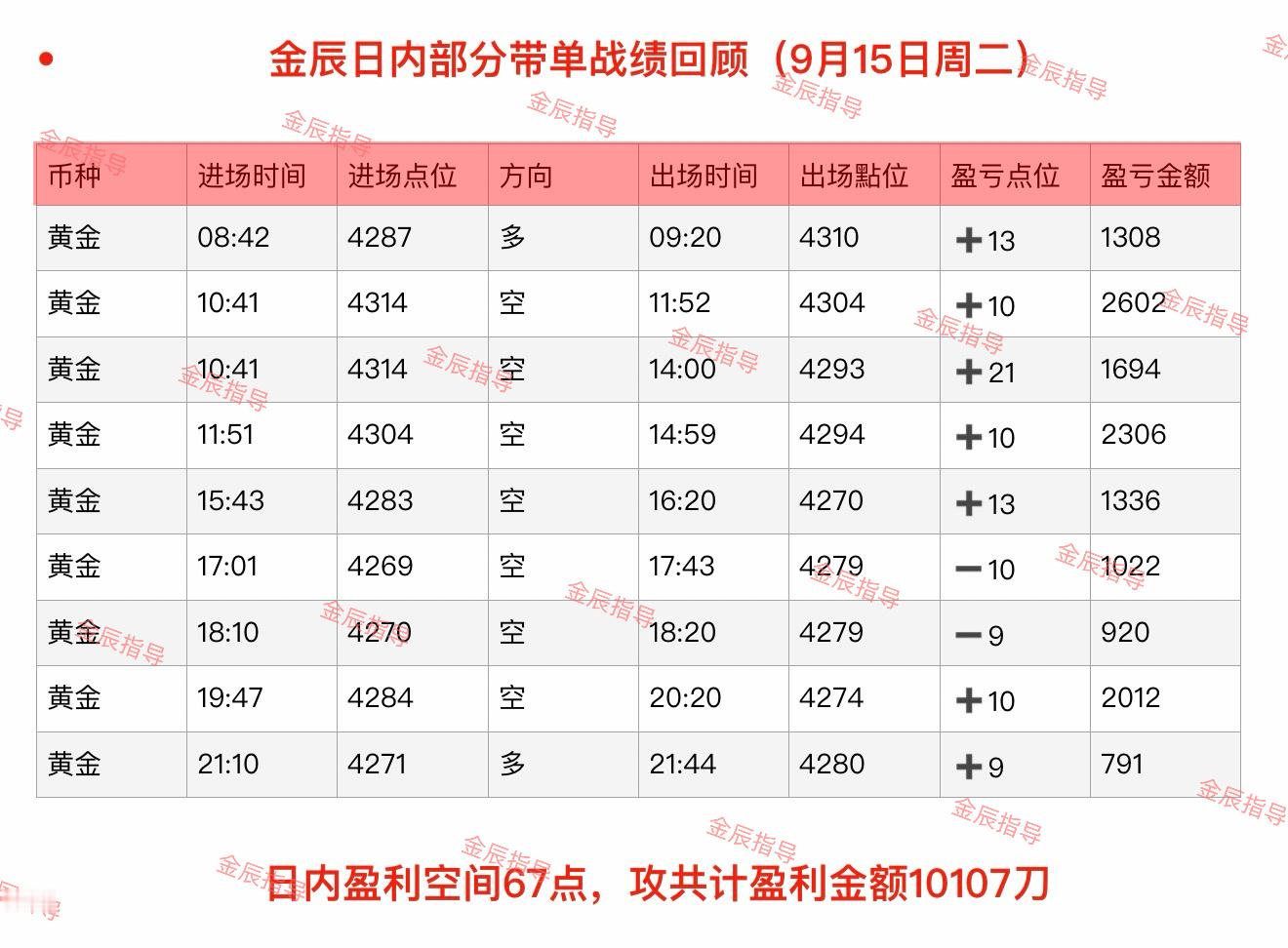 回顾9月14日-9月15日（周一至周二）部分日内石磐总结‼️ 以结果证实力，以稳