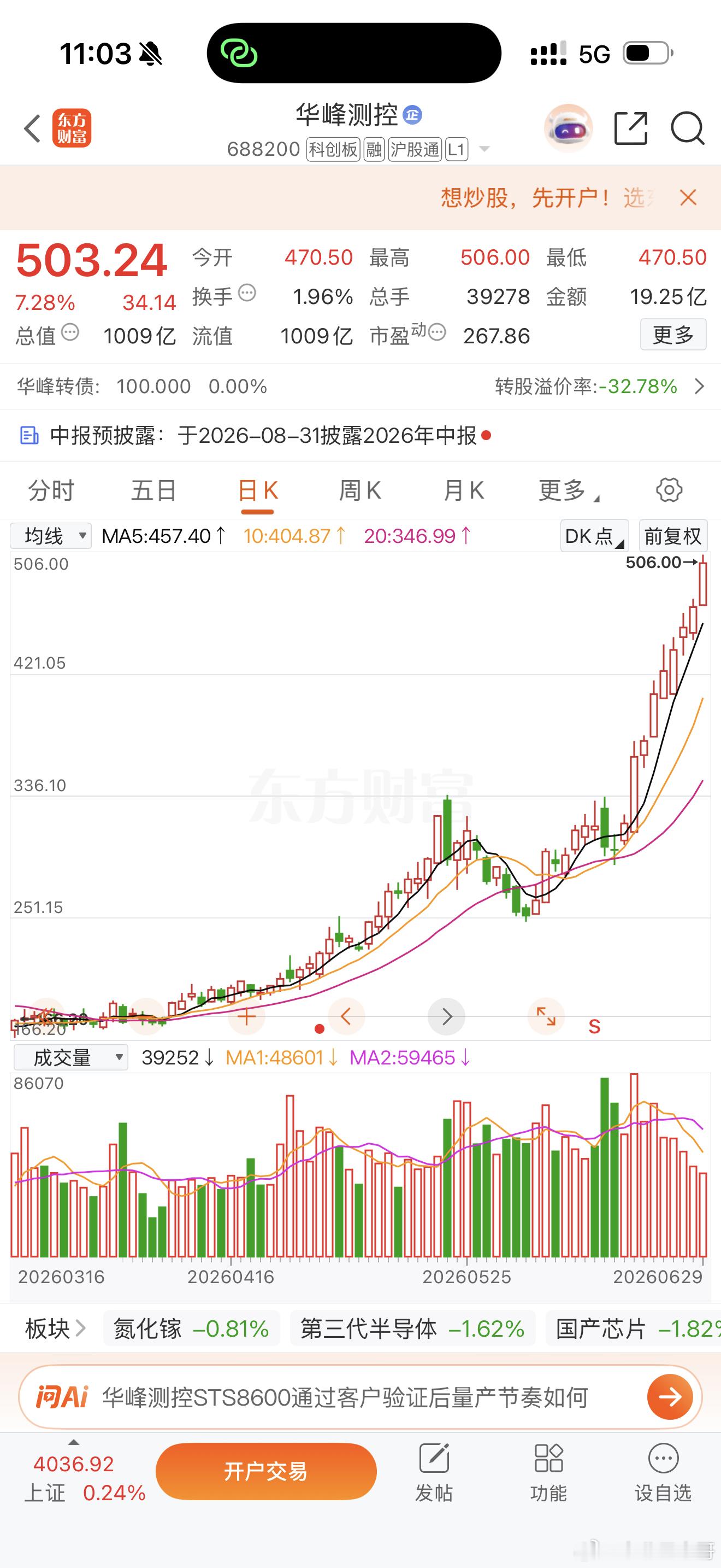 你可以怀疑鬼哥的人品，但不能怀疑鬼哥的能力！100元下方重点推荐的雅克股份002