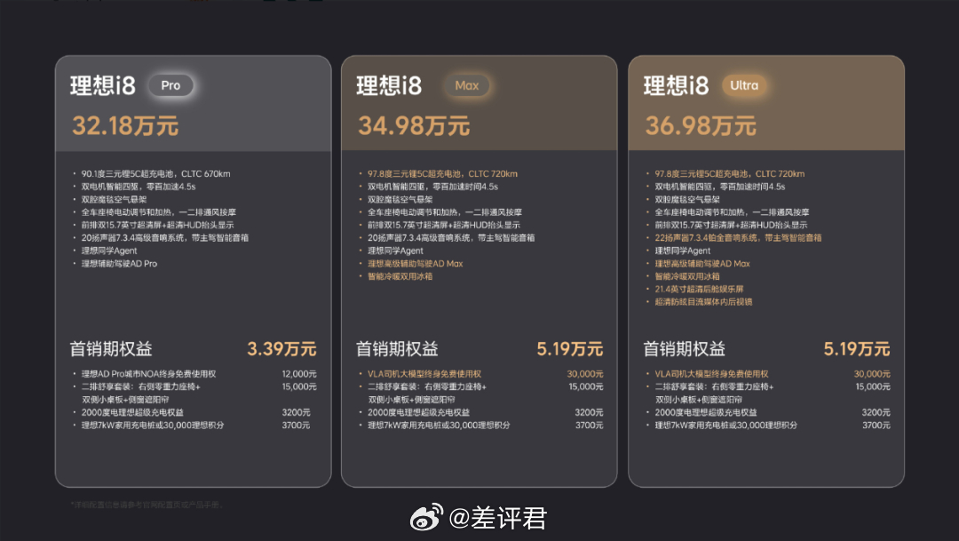 #差评说车# 展开说说理想i8，三个版本的售价是32.18万、34.98万和36
