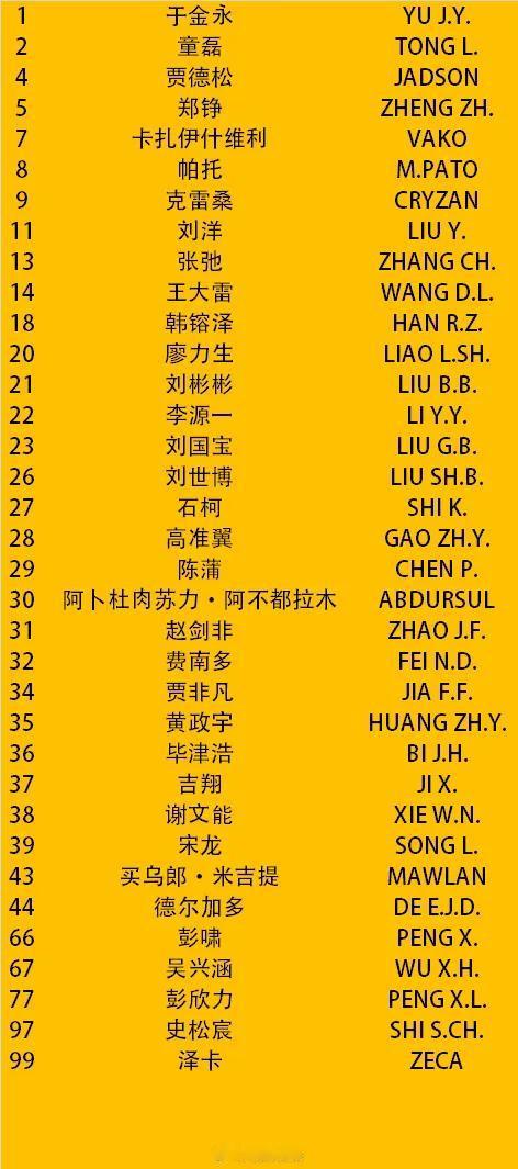 中超浙江队官方宣布，泰山队外援莱昂纳多、孙国文将租借加盟球队。莱昂纳多加盟泰山队