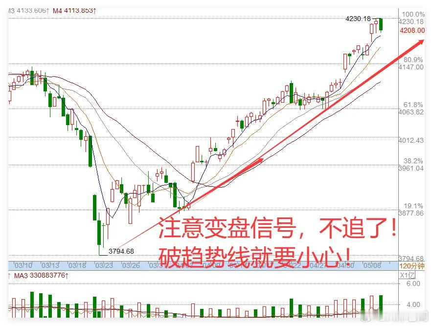 5.12日午评:近4300只个股下挫，A股见顶了吗？接下来怎么办?       