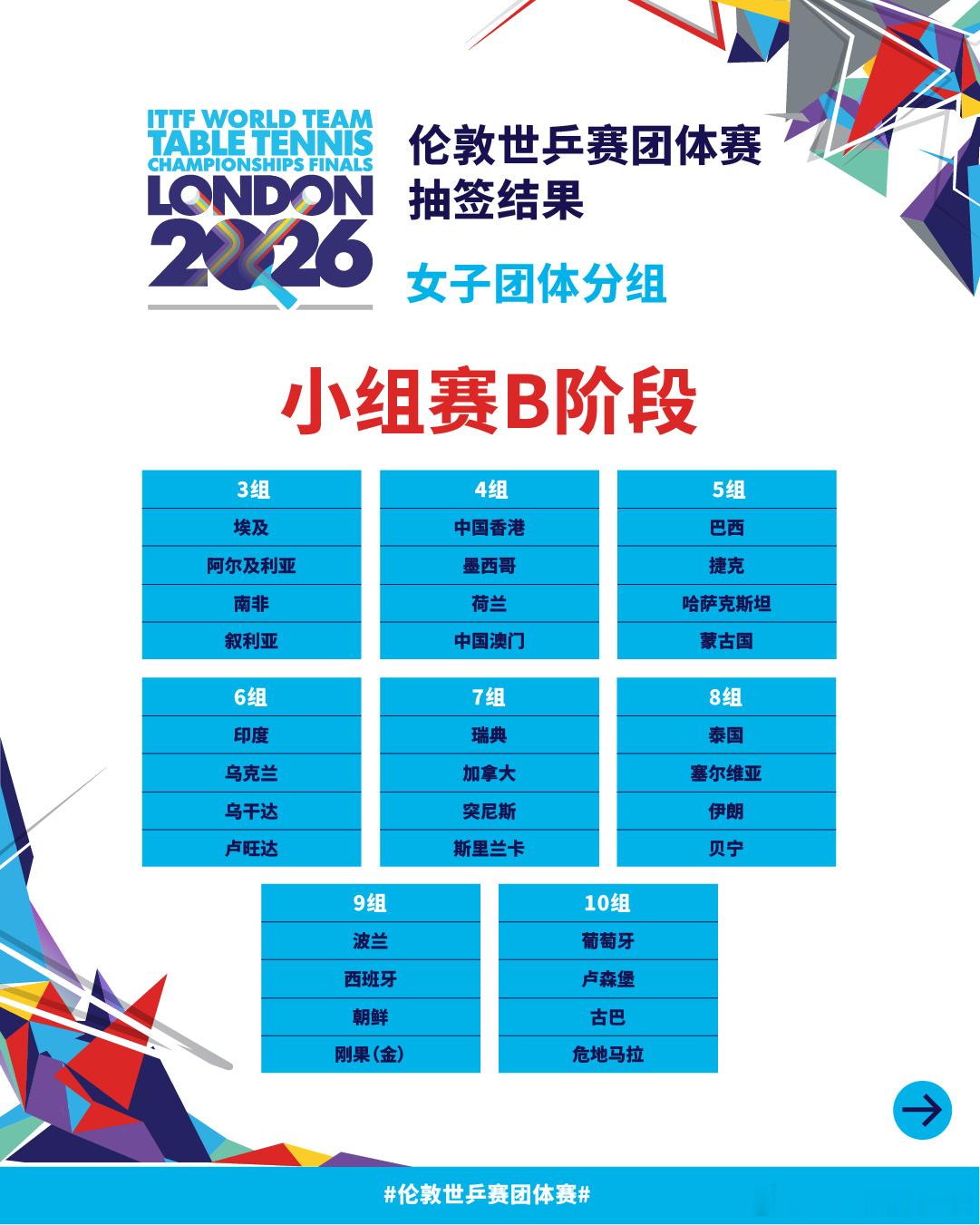 伦敦世乒赛团体赛2026伦敦世乒赛 王曼昱选手，确认参赛！比赛时间：2026年4