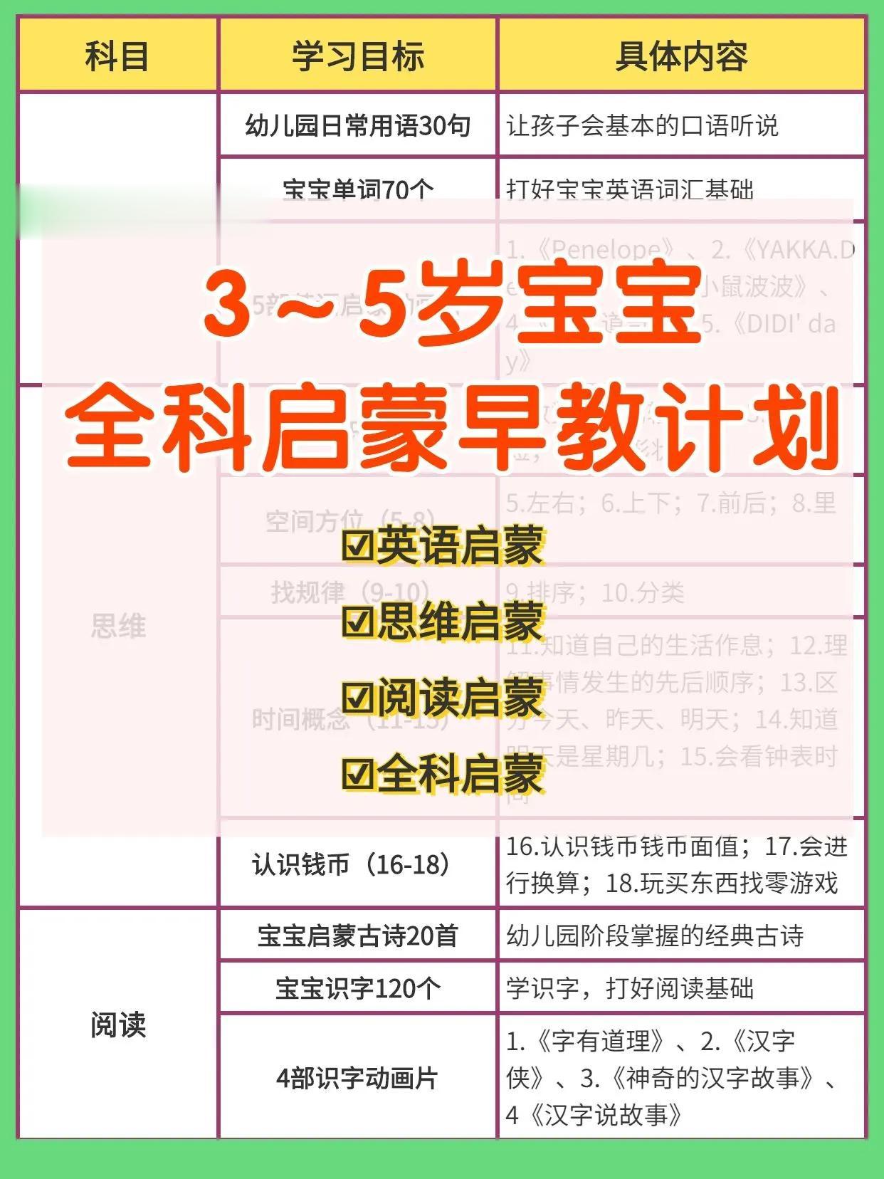 [送心]我的天，3-5岁孩子的全科早教启蒙学习如何安排？就看这里就够了！
3-5