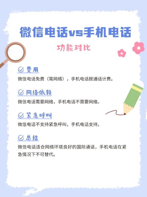 微信打电话和手机打电话区别真大 微信电话在特定场景下（如国际通话、网络环境良好时