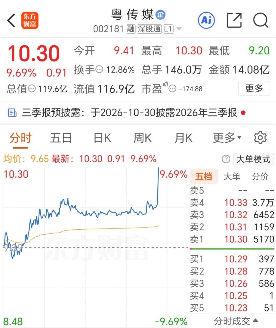 爆炸了，粤传媒[泪] ​​​