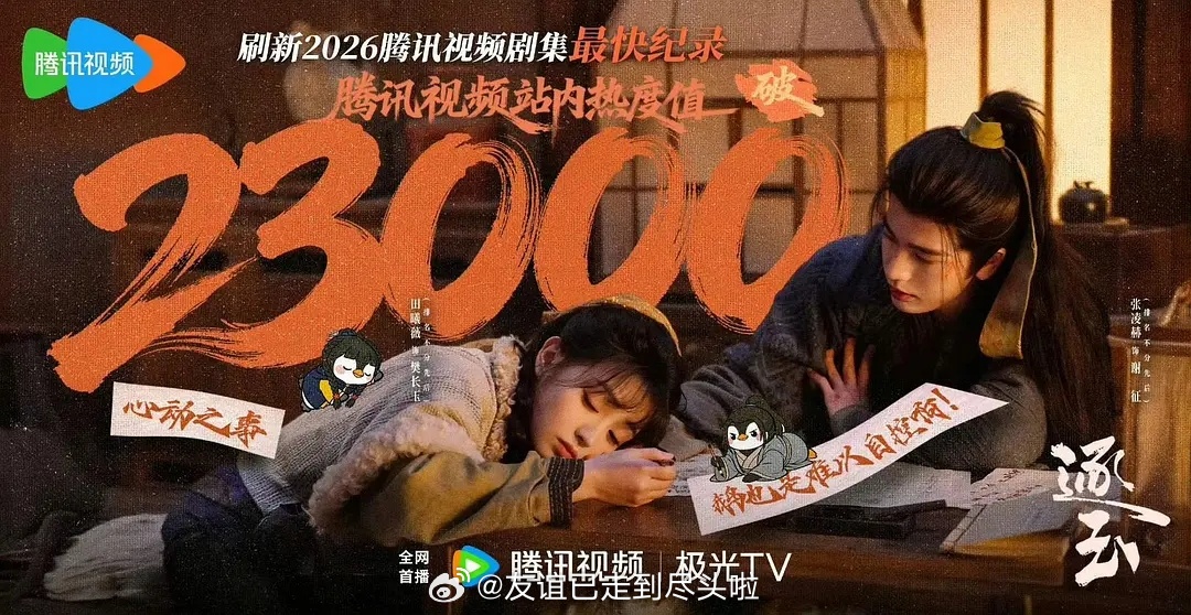 张凌赫田曦薇《逐玉》站内热度破2万3，刷新2026年腾讯剧集最快纪录逐玉开播 逐