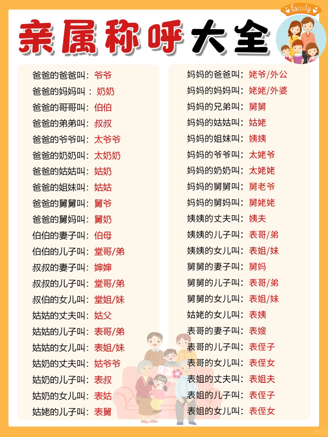 【亲戚称呼大全】建议保存好！过年必备