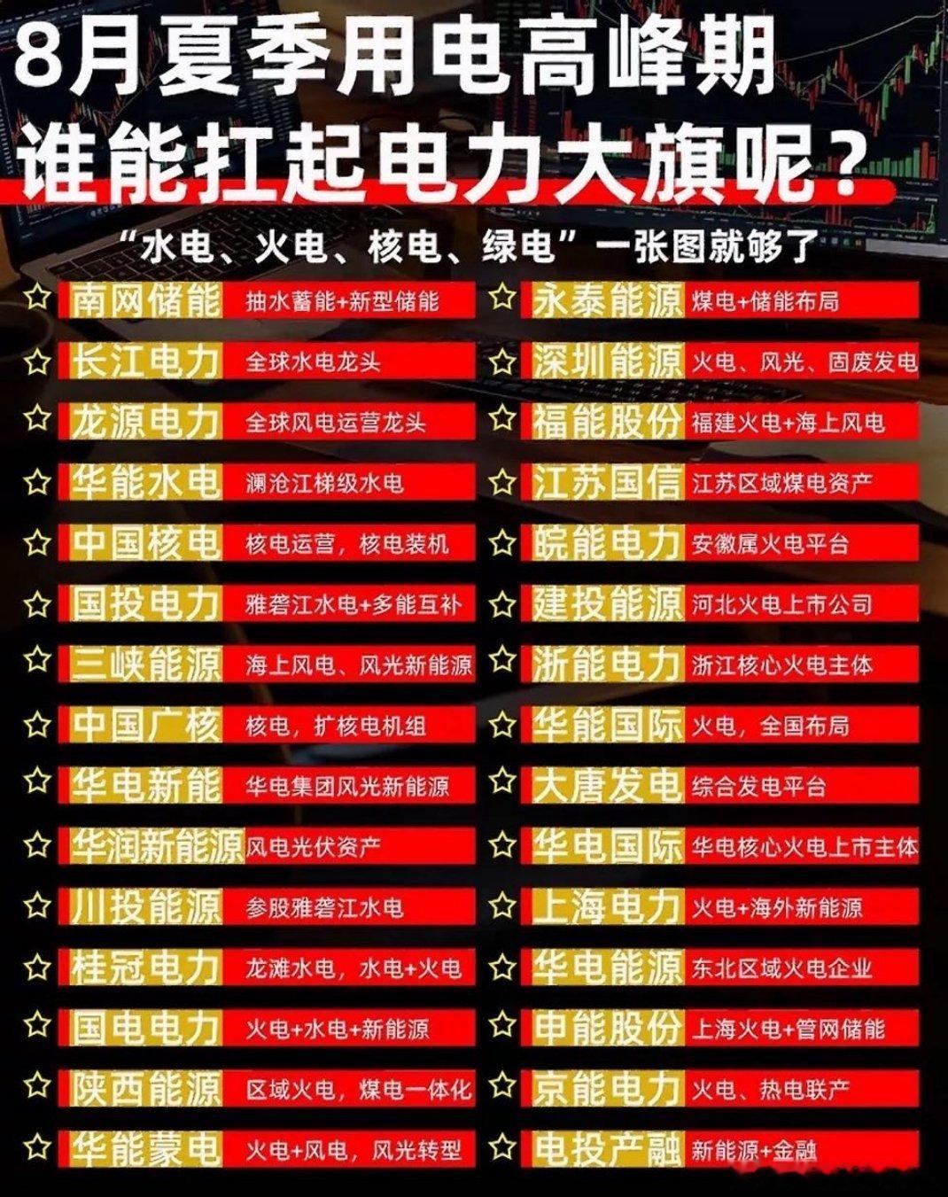8月用电高峰谁扛大旗？水电核电绿电全都有，一图看懂电力明星！ 