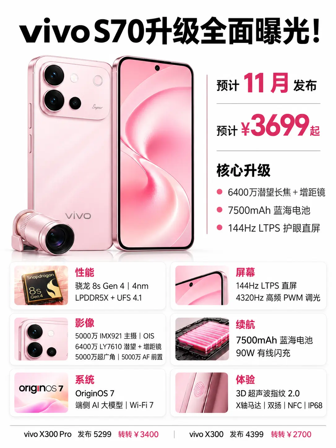vivo S70升级有多大？      vivo X300 Pro 3...