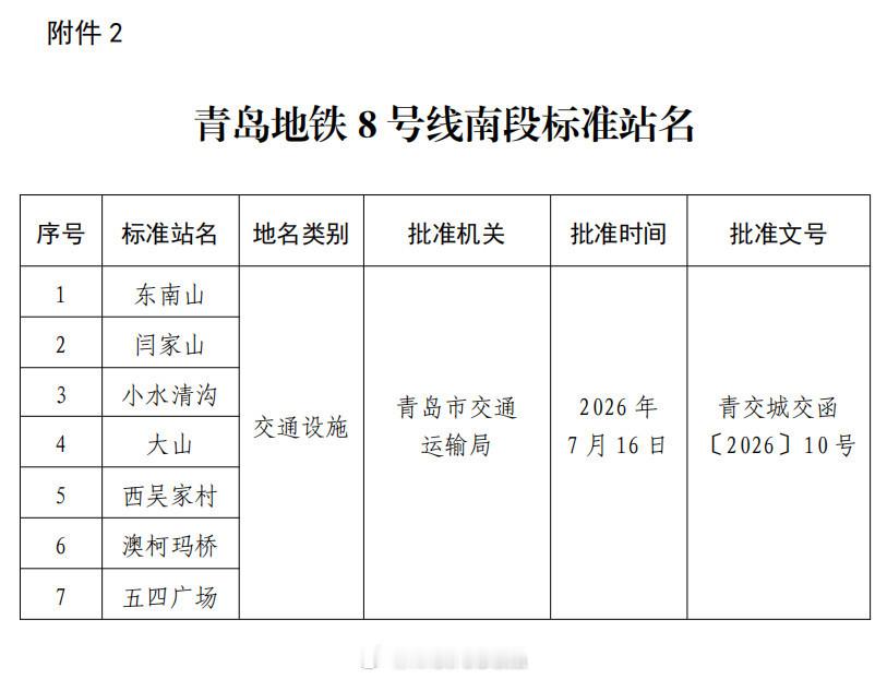 【公告】青岛地铁2号线二期、8号线南段车站正式命名。青岛地铁地铁站名 既有2号线
