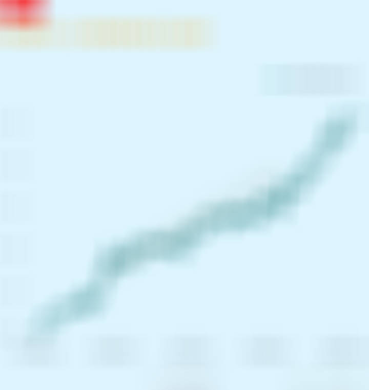 融资回补了仓位。 