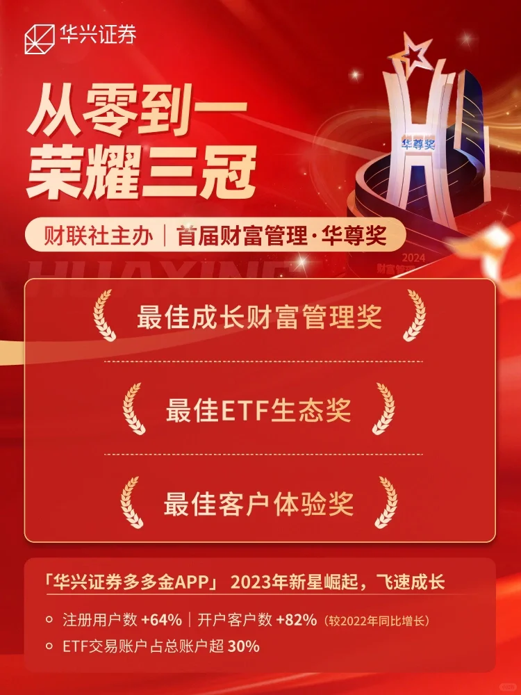 👏从零到一，荣耀三冠
