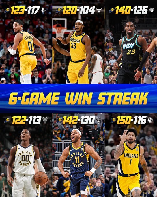 冷知识一条，目前联盟最长的连胜是步行者，六连胜！#nba你我皆主角# ​​​