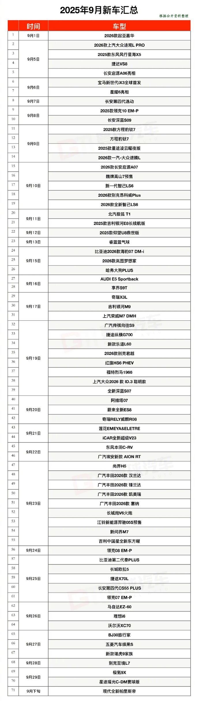 9月平均一天上市2款新车 这也太恐怖了。。。 ​​​​从车企到供应链到公关公司到