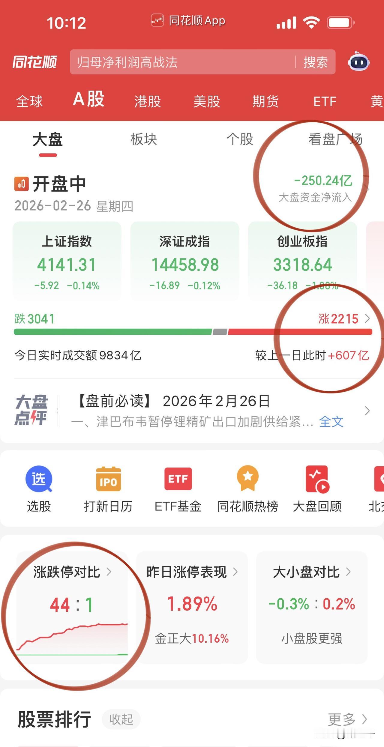 开盘半小时整体符合预期！
锂矿资源股呼声高，
华友钴业、赣锋锂业、天齐锂业稳稳的