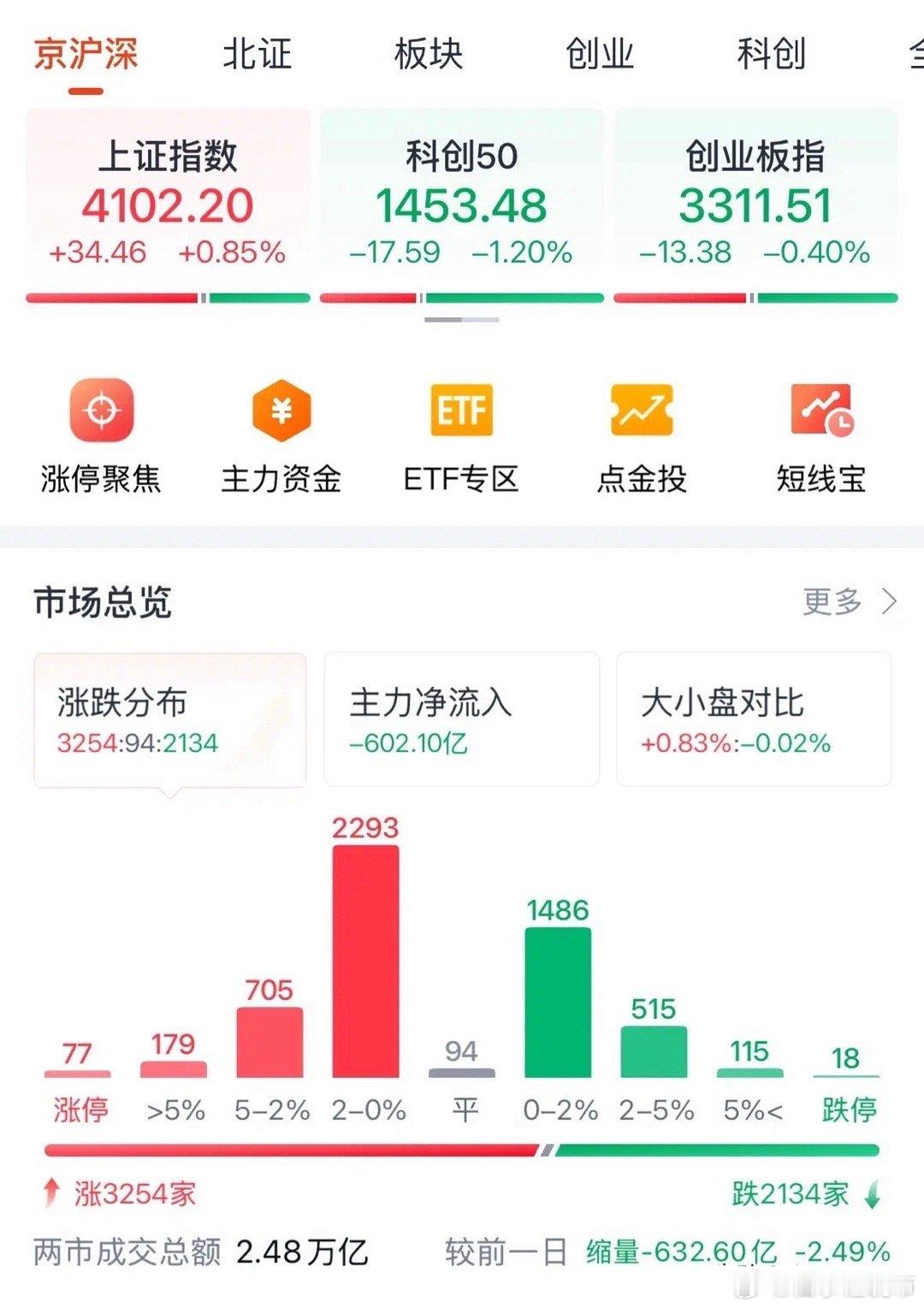谁在砸盘易中天和CPO板块？后续走势如何散户不用悲观：2月4日深度复盘看，今天易