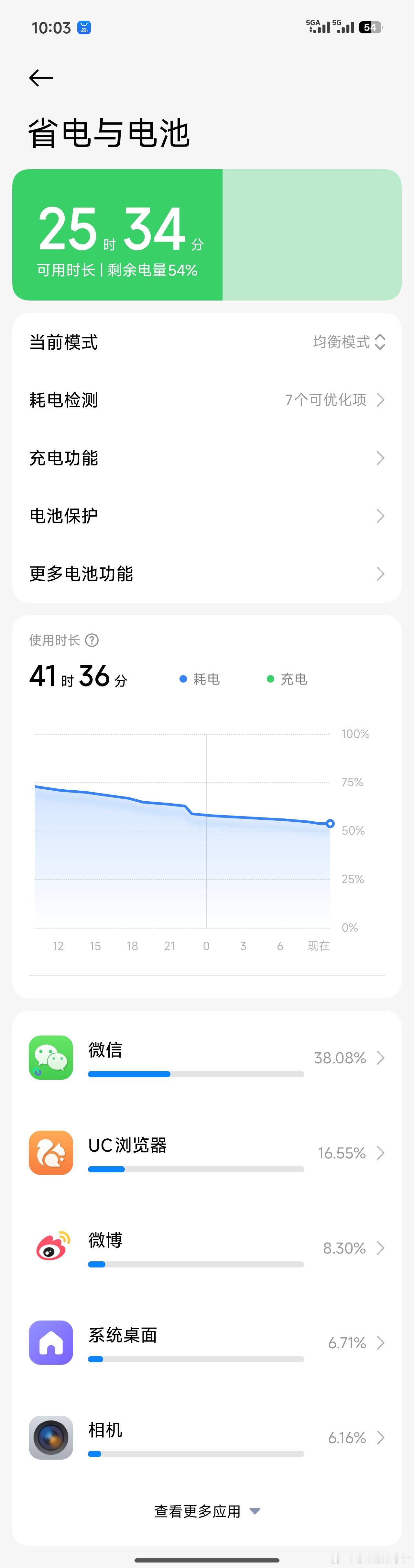 红米Tureb5 Max电池确实很耐用，这个价位，这个颜值，打游戏不卡，系统流畅