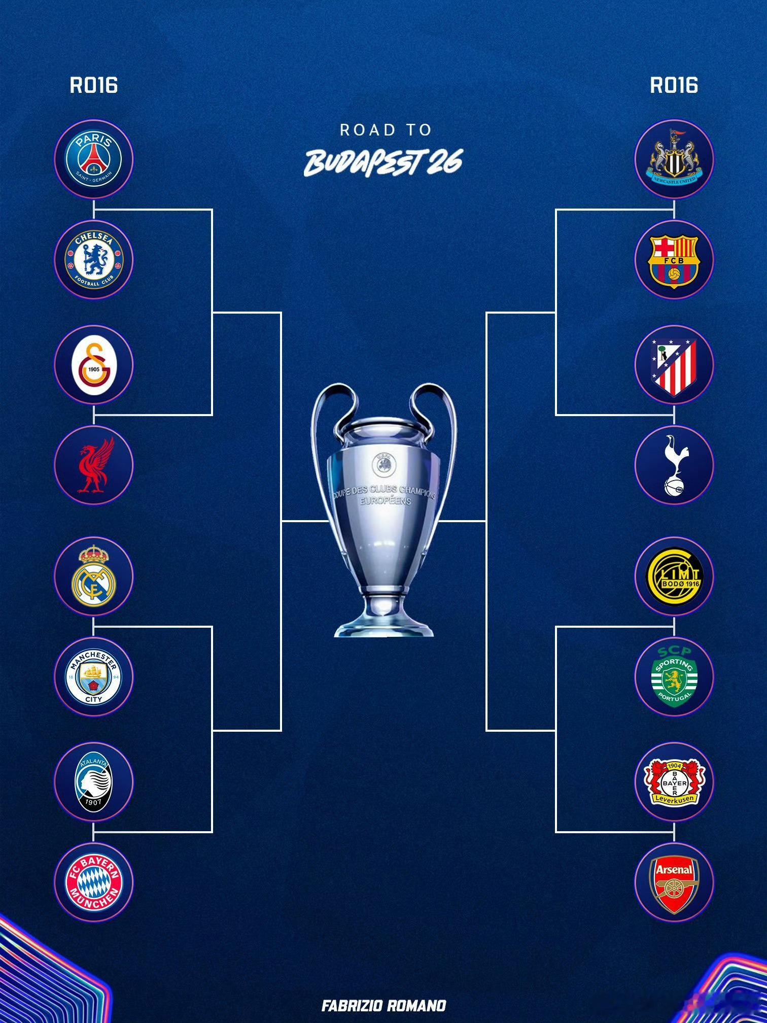 欧冠抽签欧冠1/8决赛对阵：皇马再遇曼城，巴黎切尔西重演世俱杯对决2025-26