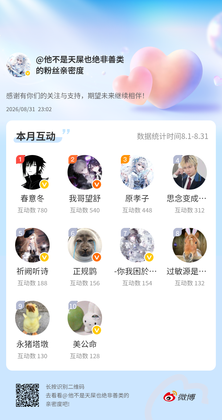 感谢有你们的陪伴与支持，期望未来继续相伴～ ​​​
