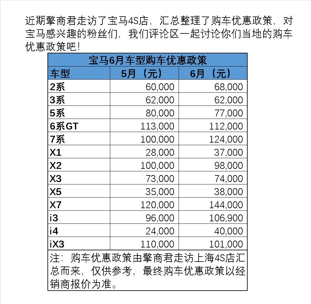 宝马6月车型购车优惠政策