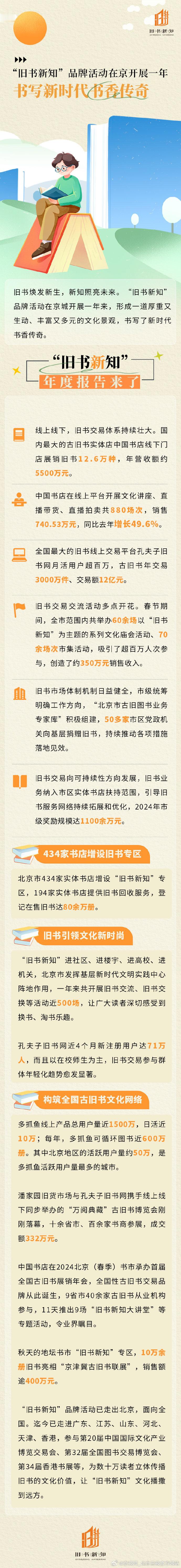书店老板开店15年一直负债  【“旧书新知”品牌活动在京开展一年】 书店老板说开