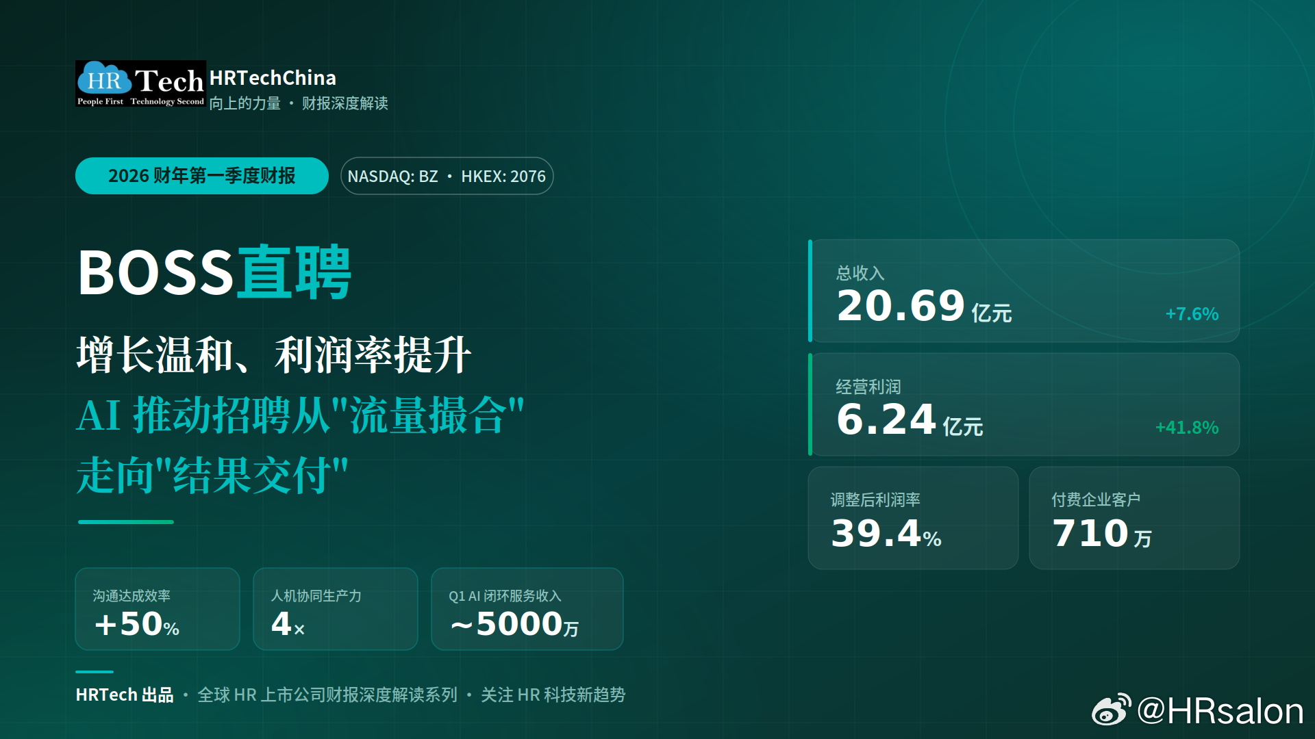BOSS直聘财报背后：AI正在改变招聘平台的商业模式HR Tech 为你带来最新