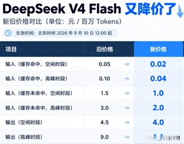 DeepSeek官宣明日降价，缓存命中输入降60%