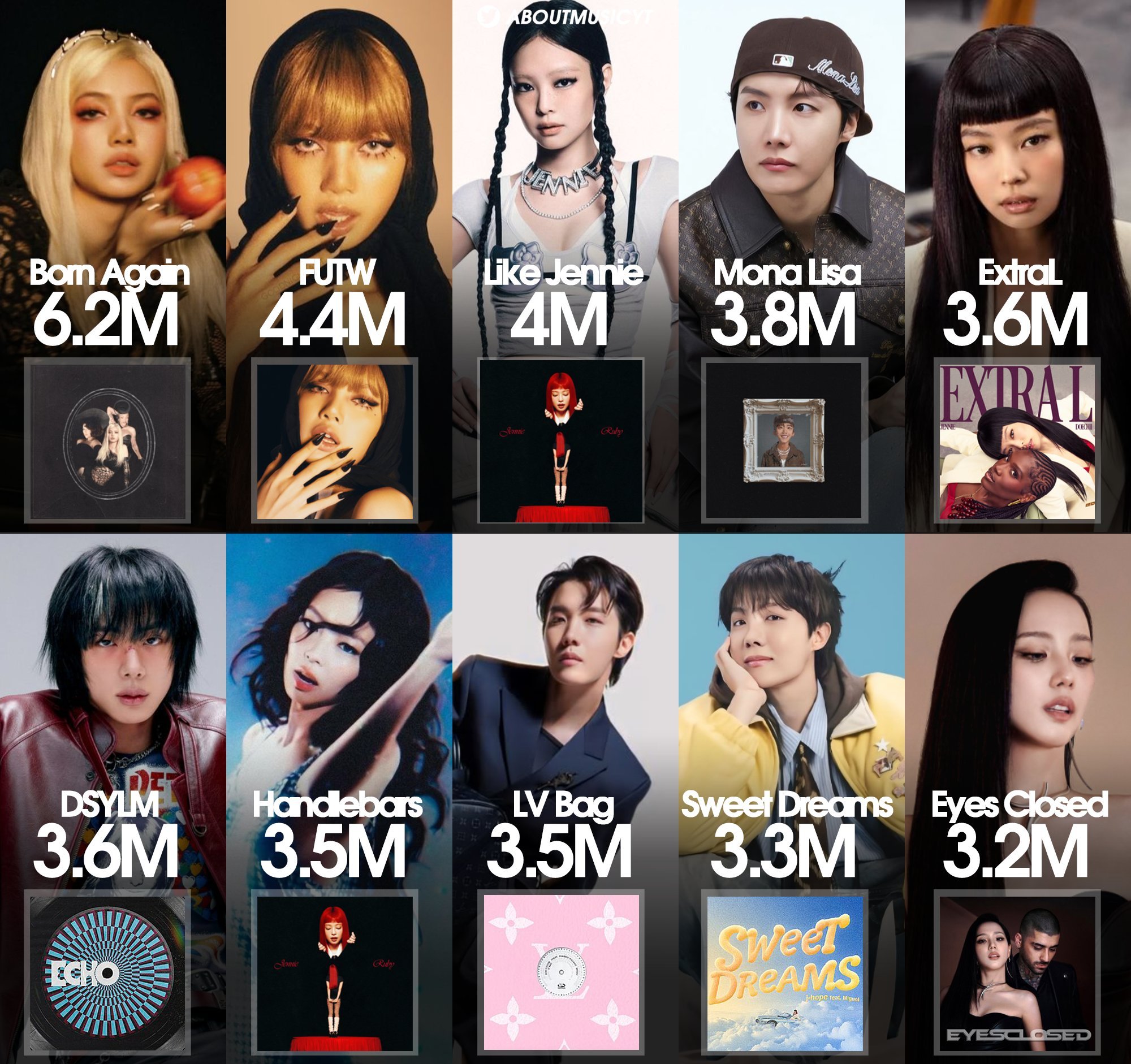 你榜单倒数还问我谁是老大[捂嘴哭]lisa 2025年K-pop solo歌手在