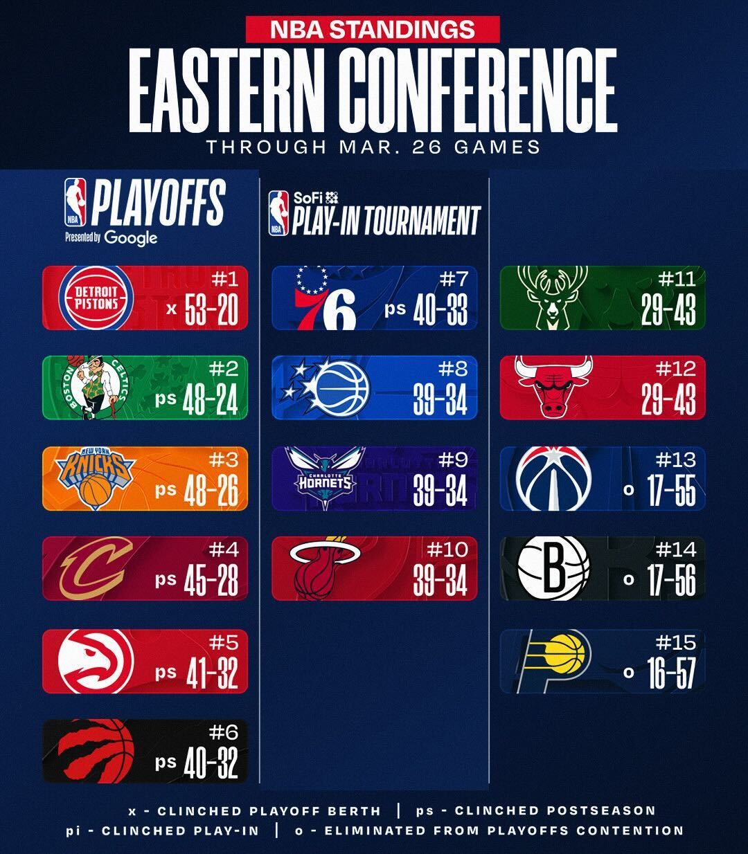 今日赛后排名更新，比赛结束早。NBA