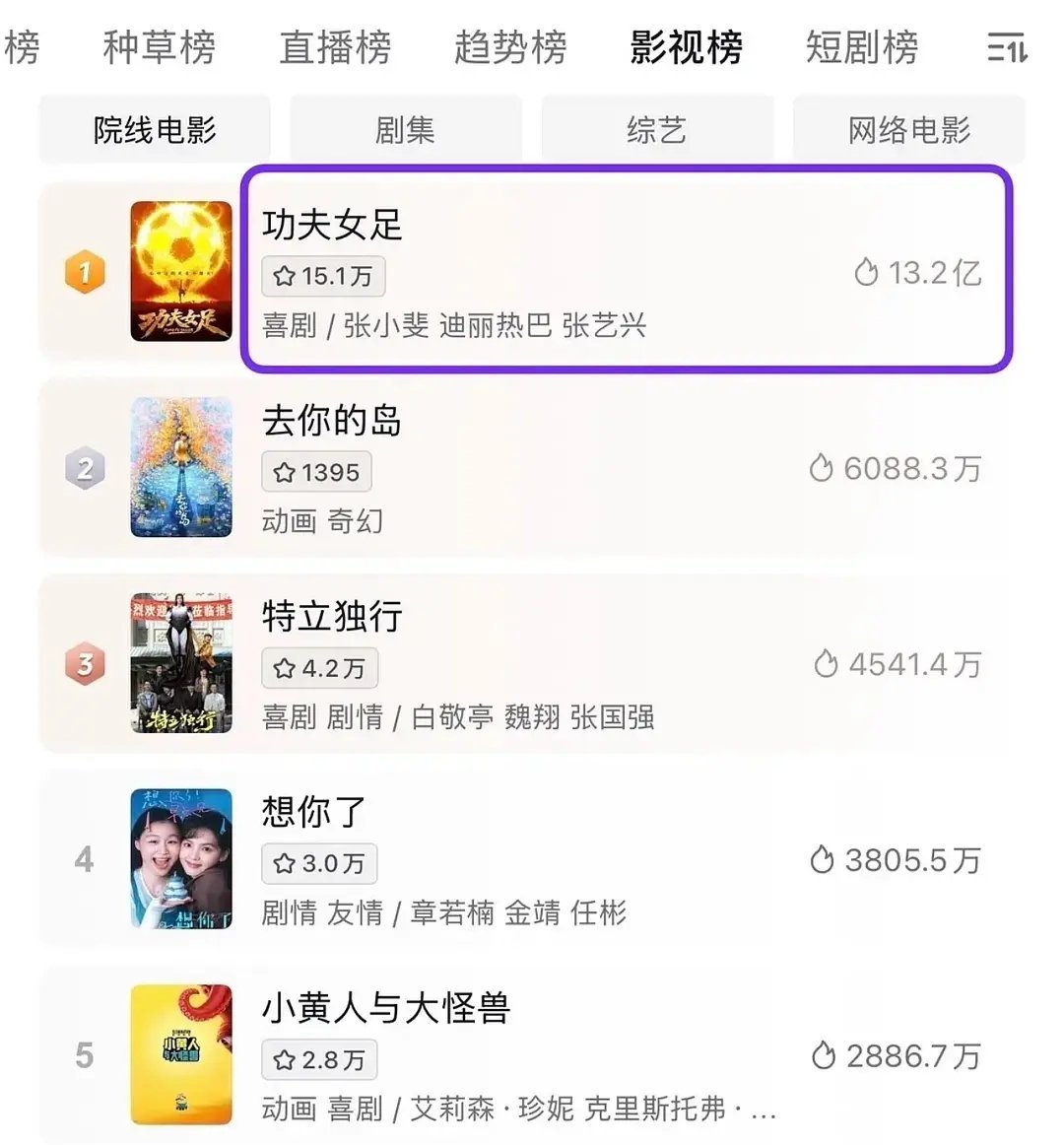 功夫女足🫘热度13.2亿了 