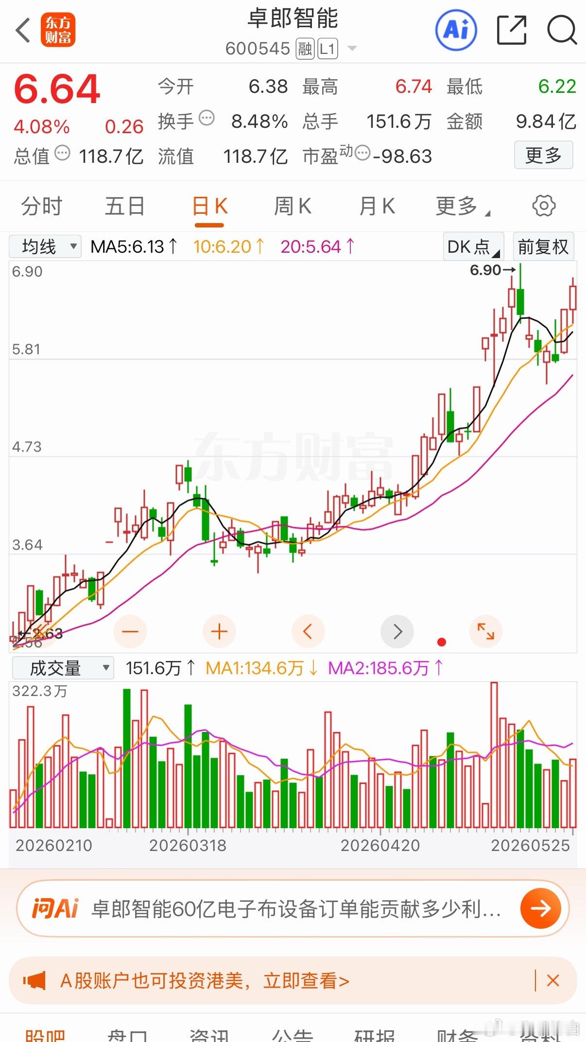 卓朗 织布机有看好的可加入自选个人观点 仅供参考 