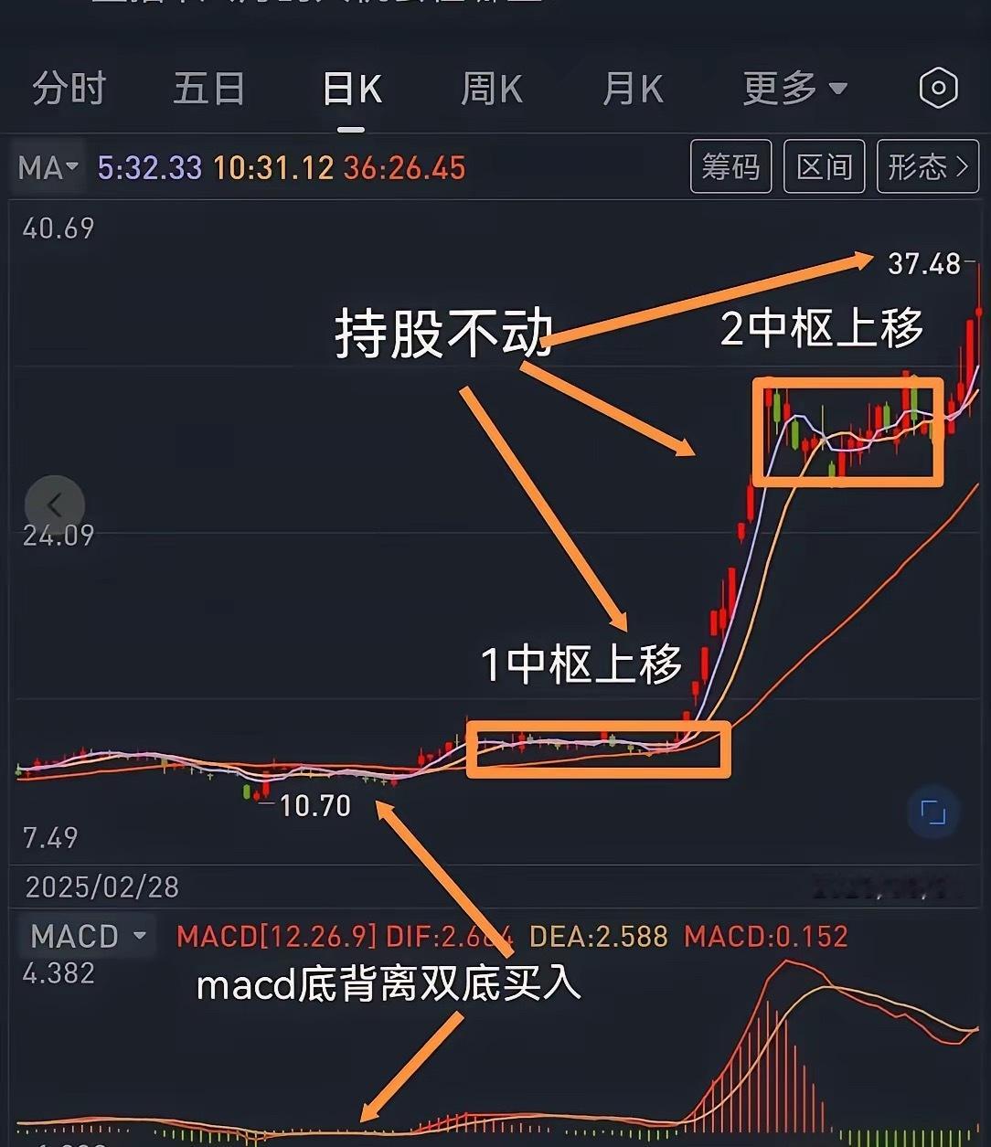 兄弟们，牛市来了你抓得住牛股吗？别怕拿不住，今天教你一招“骑牛九步法”！这不是玄