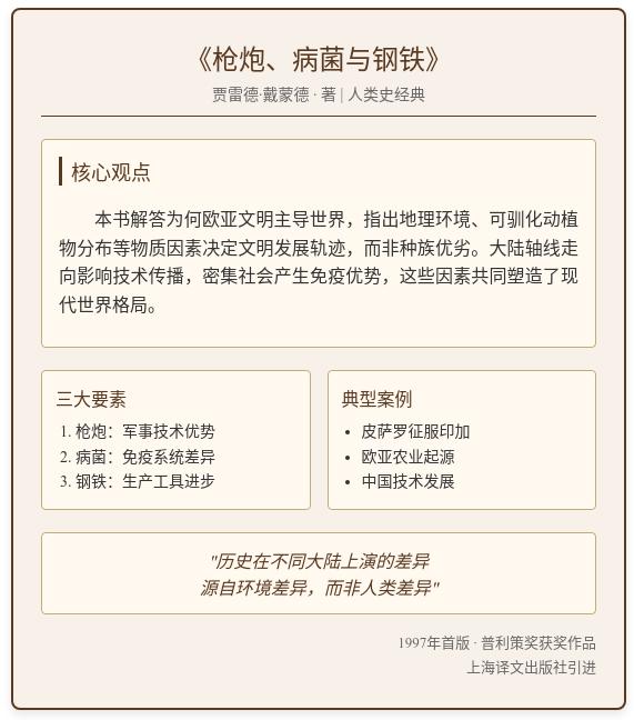 阅读建议：
根据兴趣选择领域，不必追求“读完所有经典”。
搭配“难易结合”，比如