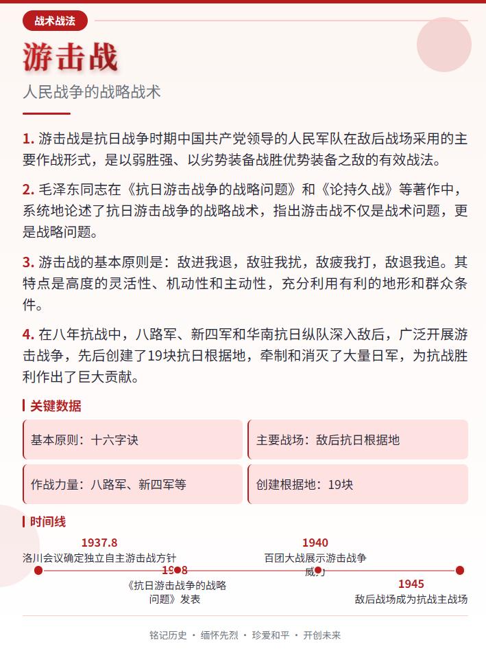 游击战
人民战争的战略战术