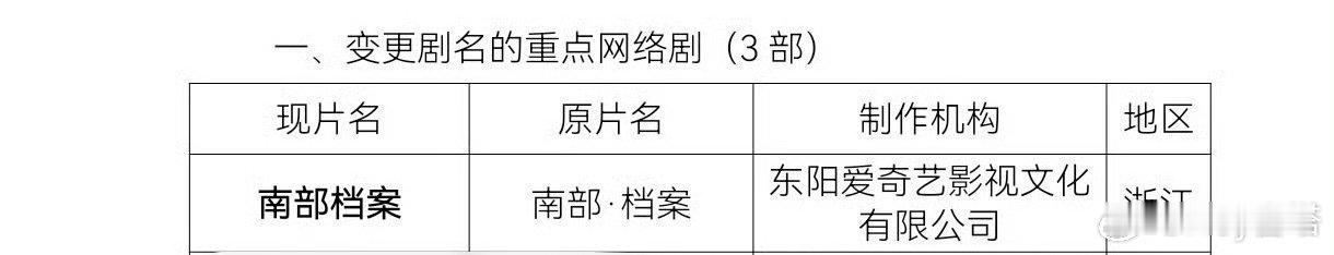 丁禹兮南部档案更名过审丁禹兮南部档案更名 吼吼吼！！丁禹兮《南部档案》过审啦！！