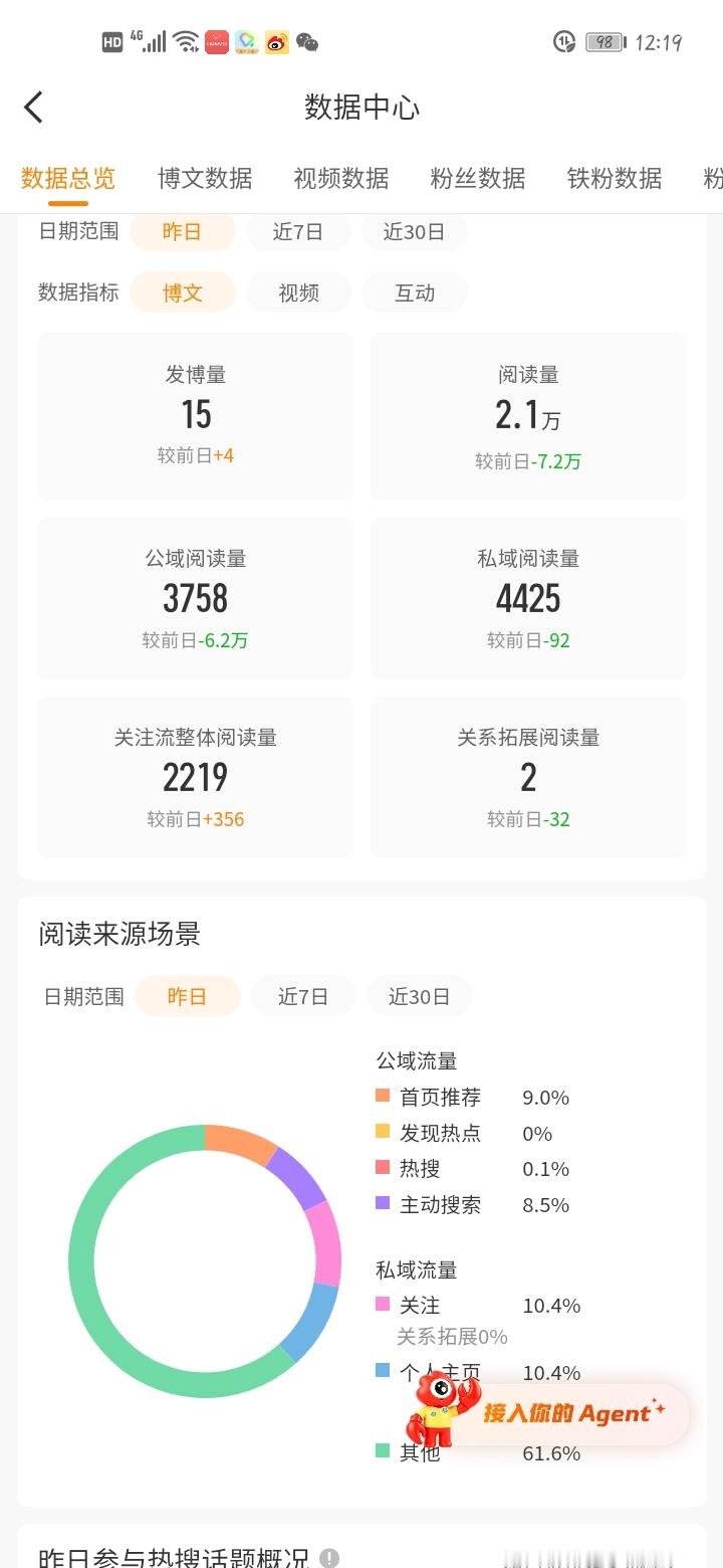 来动动呀 ​​​