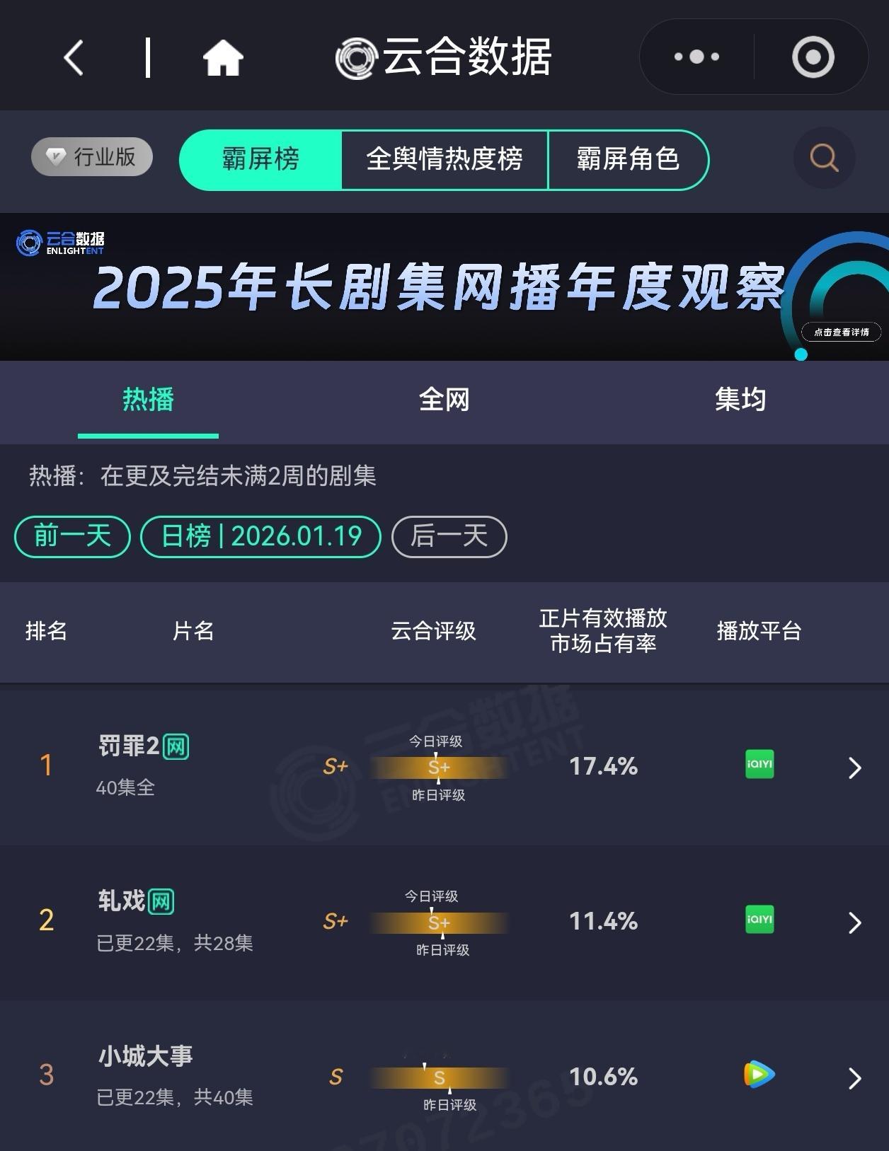 云合怒涨0.1％…让你发酵没让你发笑… 