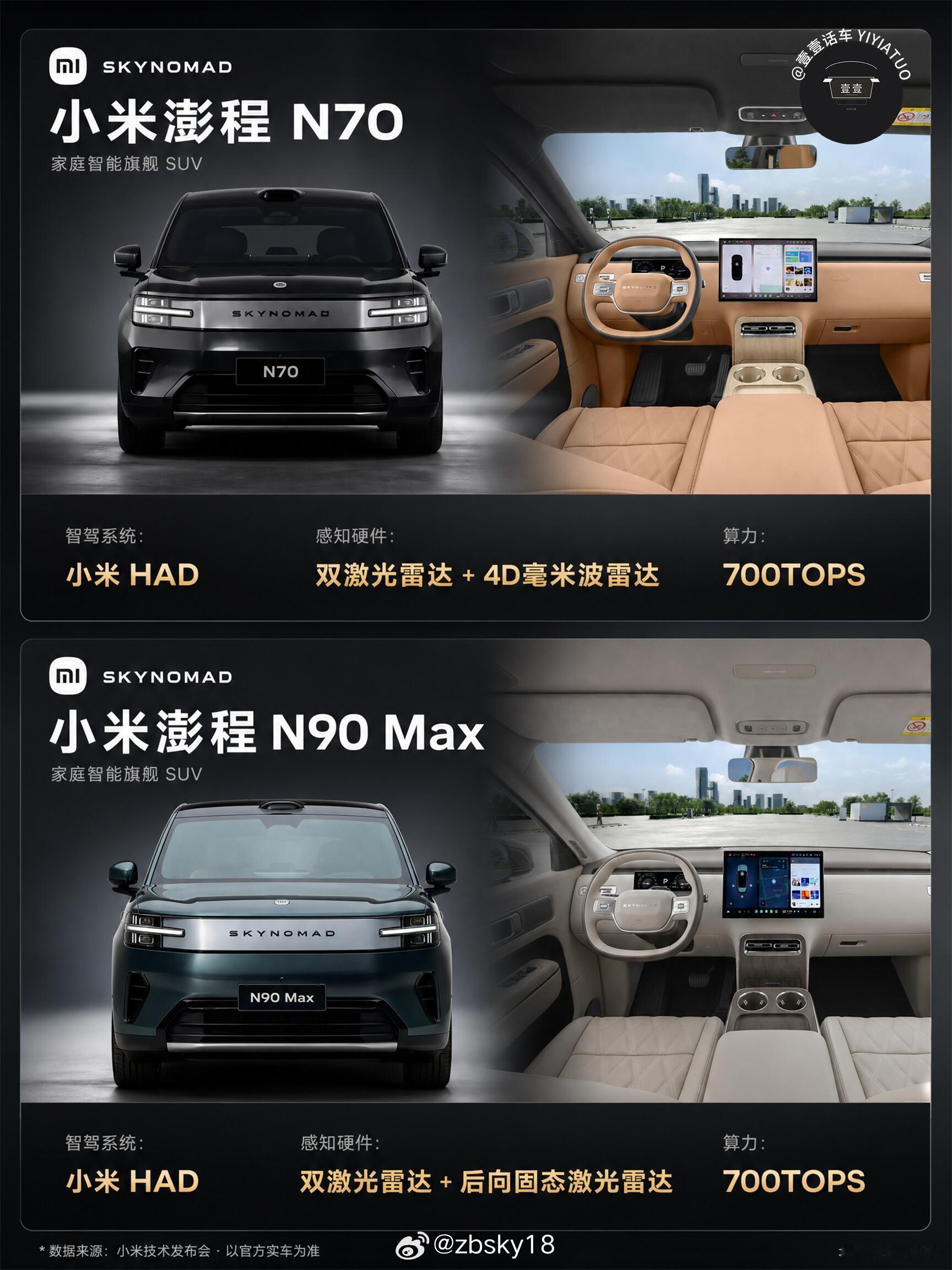 🚗小米澎程N70/N90 Max正式发布🧩N70中大型五座增程SUV，20.