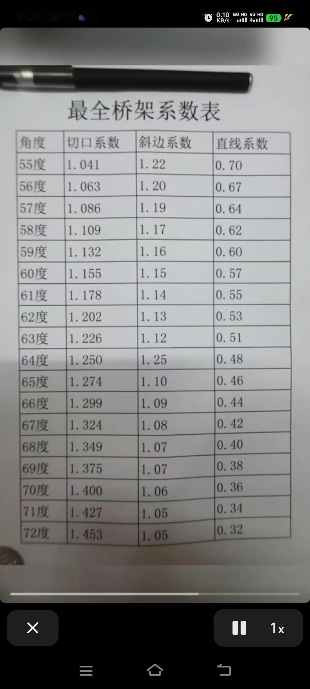 还在为工地找不到工作而迷茫吗？
还在为做水电工技术不前而惆怅吗？
还在为桥架要做