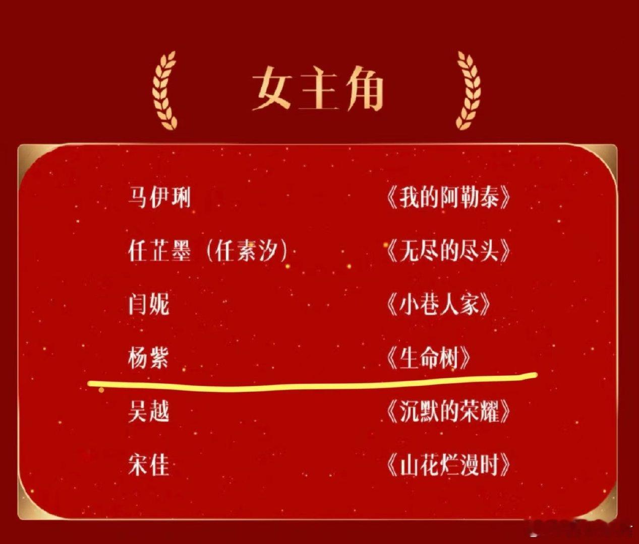 杨紫生命树的口碑杨紫生命树下沉口碑生命树再次横扫第33届金鹰奖电视剧类全部提名！