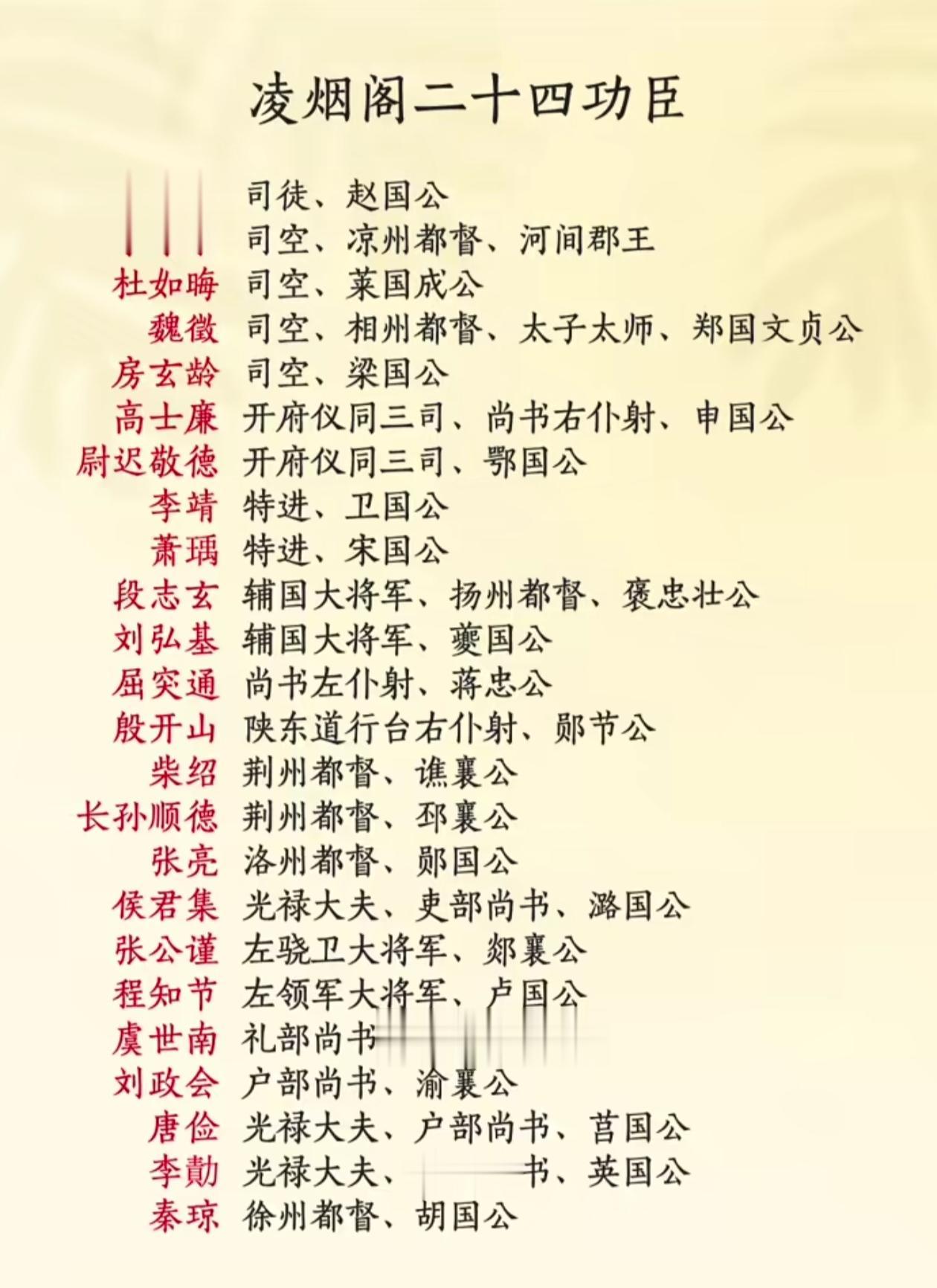 大唐凌烟阁二十四功臣