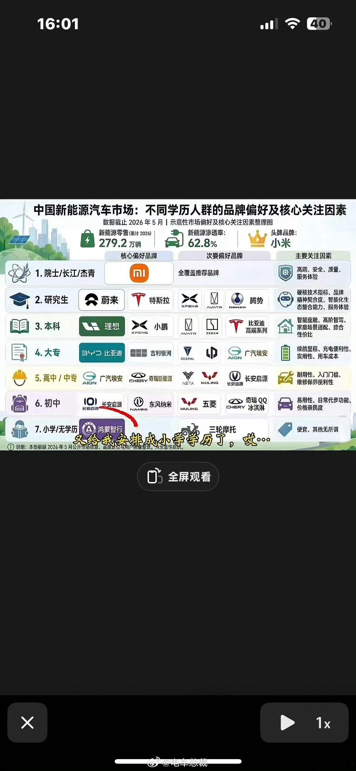 啥，开小米汽车的就是院士/长江/杰青开鸿蒙智行的就是小米文化，谁这么定义的。为啥