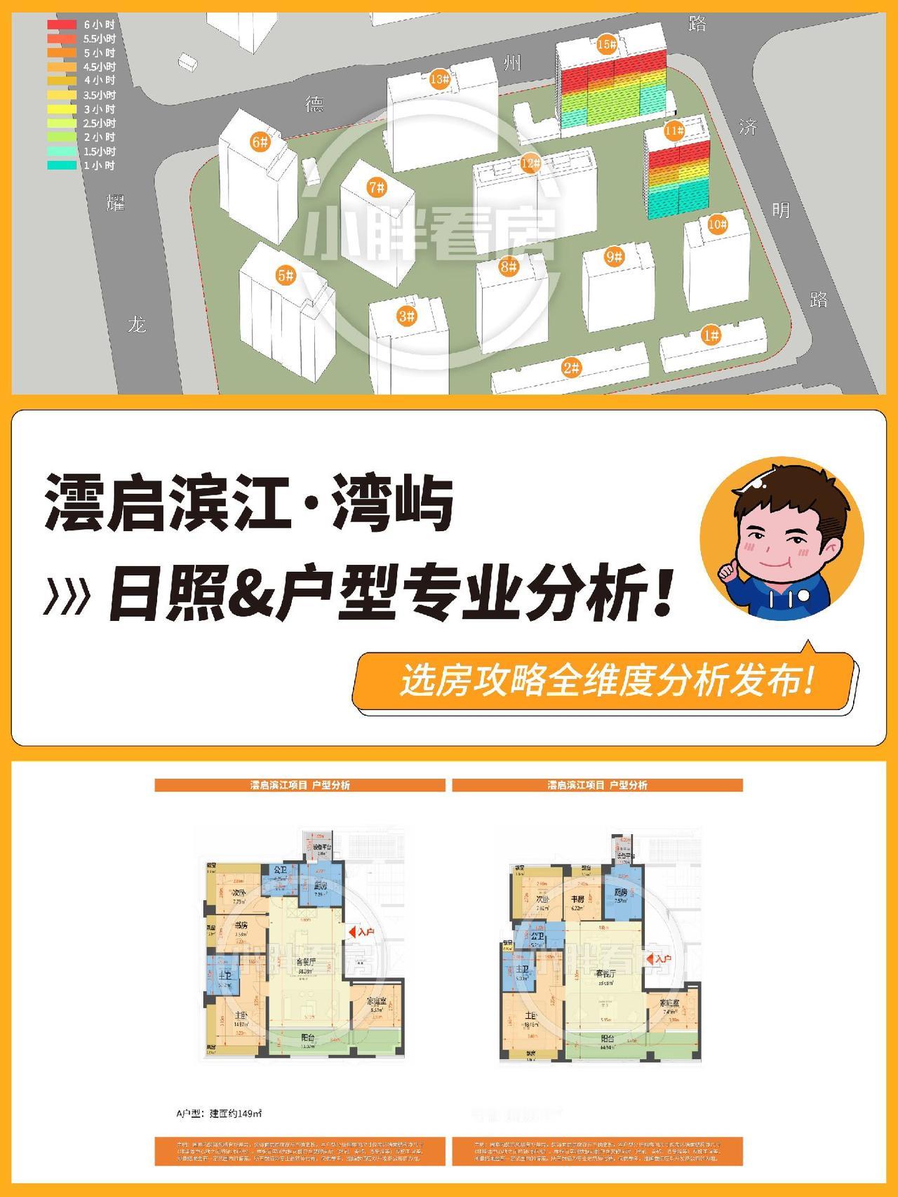 澐启滨江·湾屿日照&户型专业分析！上海买房 上海新房 上海楼市 @小胖看房直播精