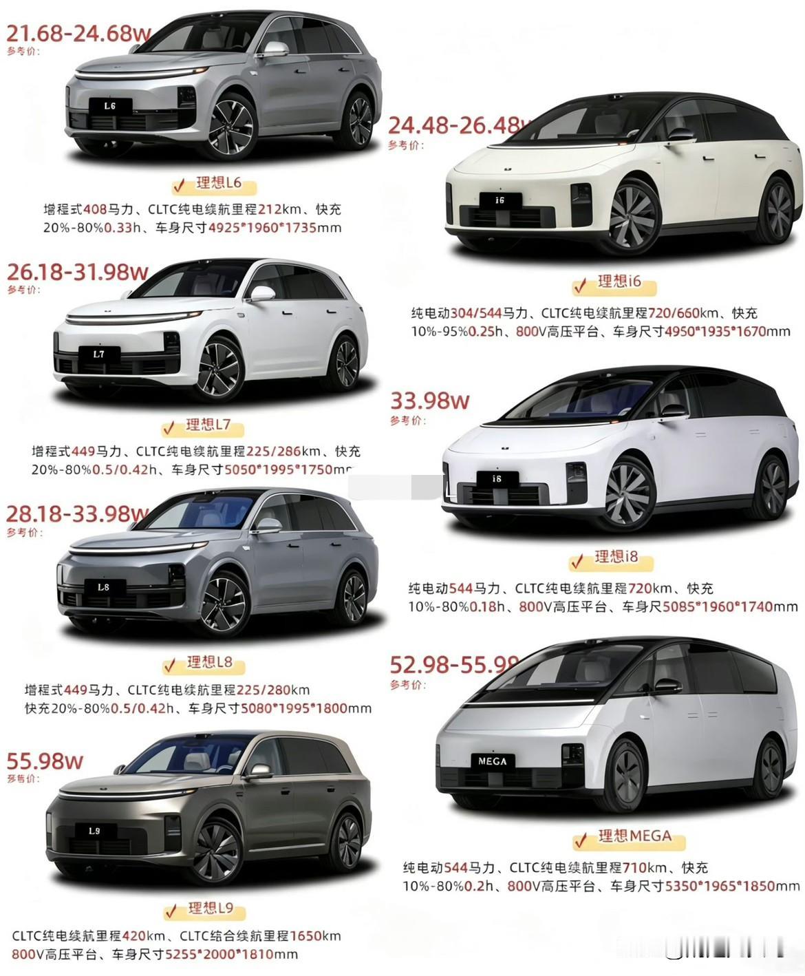 理想全家桶我一次性全整理好了[抱一抱]
L6、L7、L8、L9、i6、i8、ME