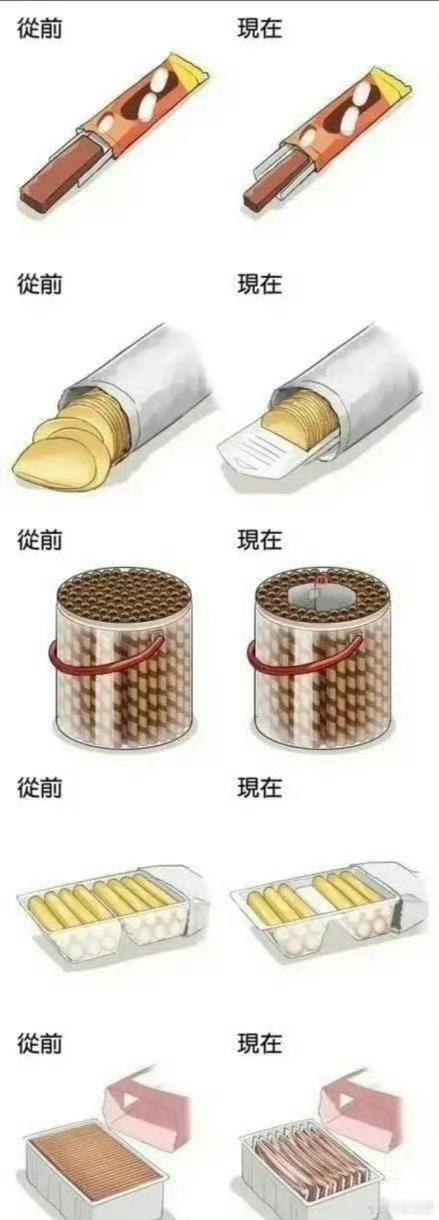 零食的前世今生！只有你想不到的，没有设计不出来的[允悲] ​ ​​​