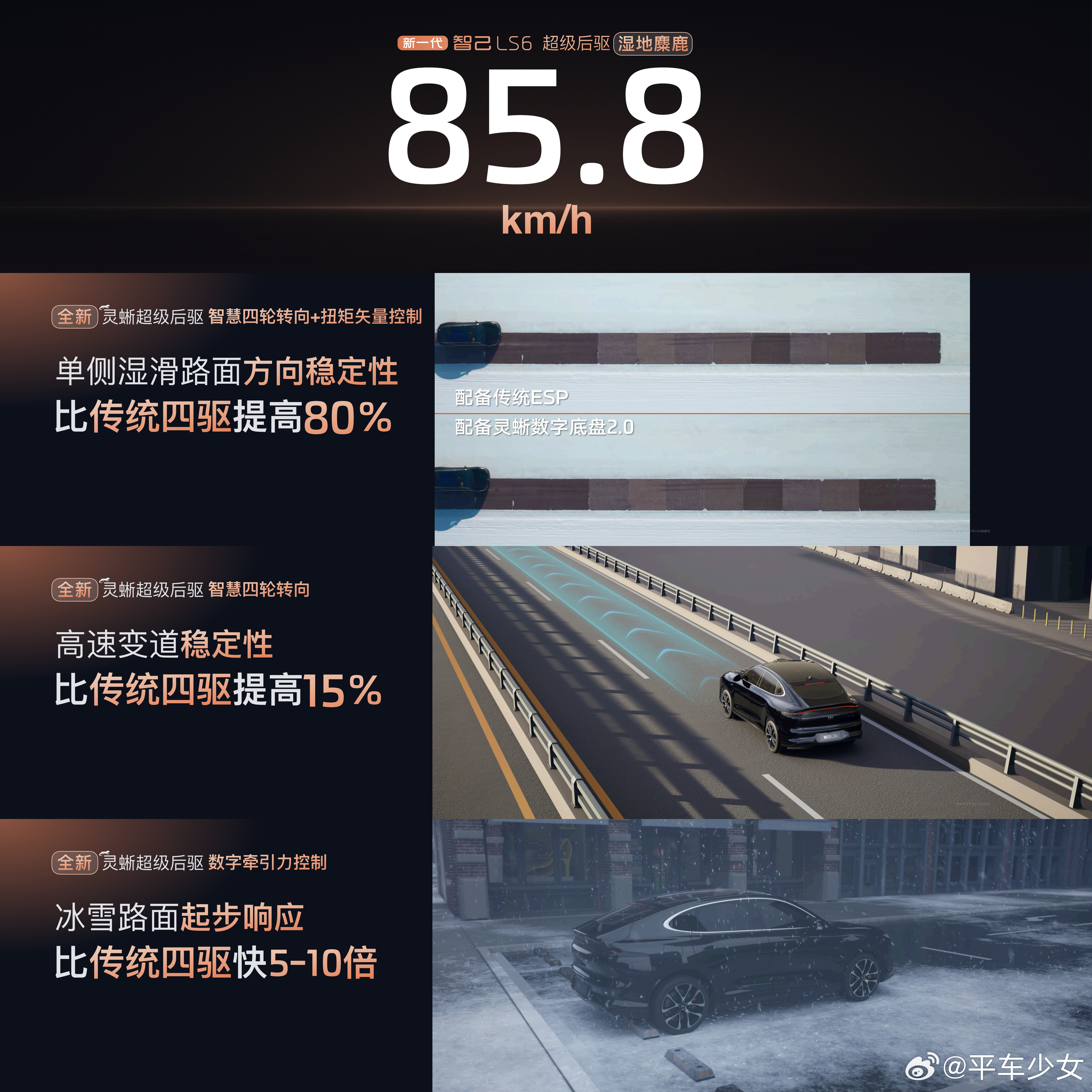 智己这技术是真能打！灵蜥数字底盘在这个价位里基本没对手，后驱版麋鹿测试居然把别人