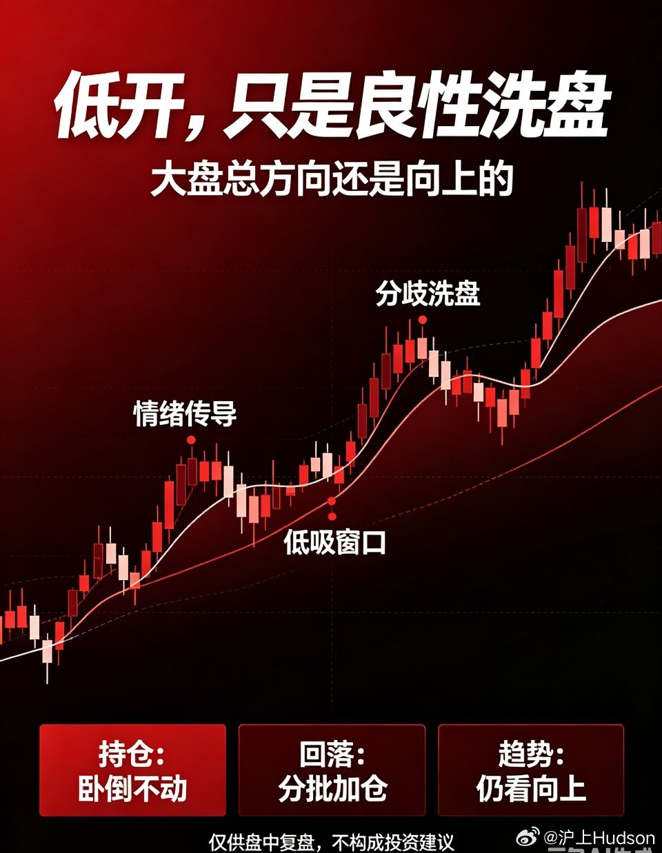 科技股拖累大盘小幅低开，整体上行趋势不变，回调即是低吸机会今日A股两市早盘小幅低