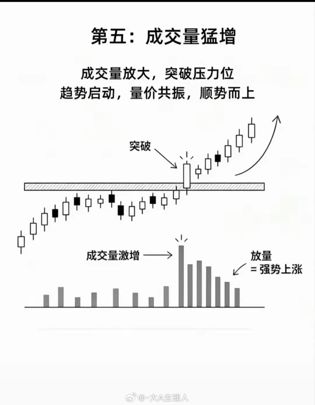 在交易市场中，盲目抄底往往只会带来亏损。真正成熟的交易者，总是耐心等待信号确认后
