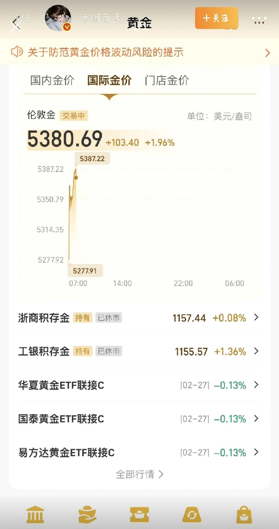 3月2日周一早间，黄金市场直接炸锅，不少人都被今天开盘的金价狠狠“硬控”了。国际